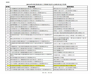 【喜讯】祝贺济南实达“轻量化高性能工程紧固件研究中心”被市发改委认定为济南市工程研究中心